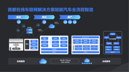 新技術(shù)加速實(shí)體業(yè)數(shù)字化，數(shù)字內(nèi)容制作服務(wù)引領(lǐng)未來(lái)——首都在線副總裁牛繼賓在掘金未來(lái)大會(huì)的洞見(jiàn)